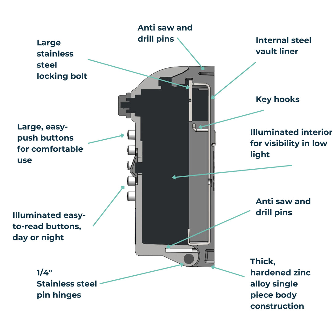 ark Tamo™ Pro Maximum Security Key Safe