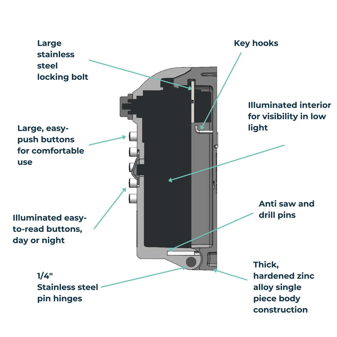 Ark Tamo™ Maximum Security Key Safe
